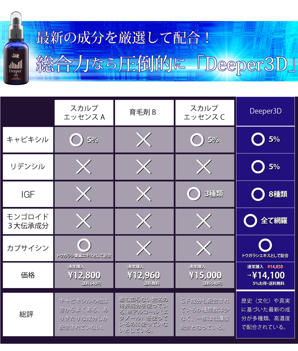 ディーパーDeeper ブブカ比較　出展ディーパーDeeper公式サイト