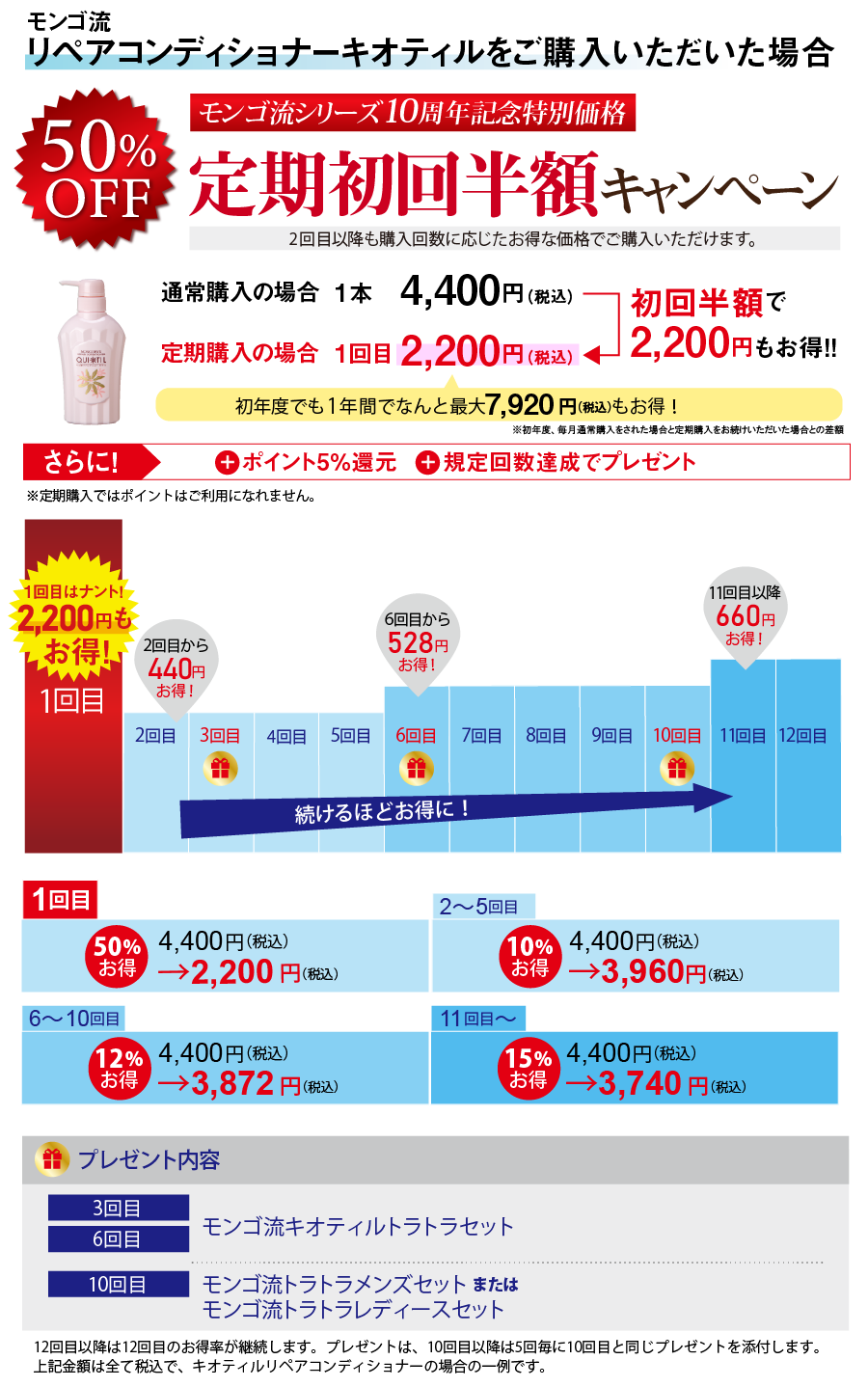 リペアコンディショナー キオティル初回半額