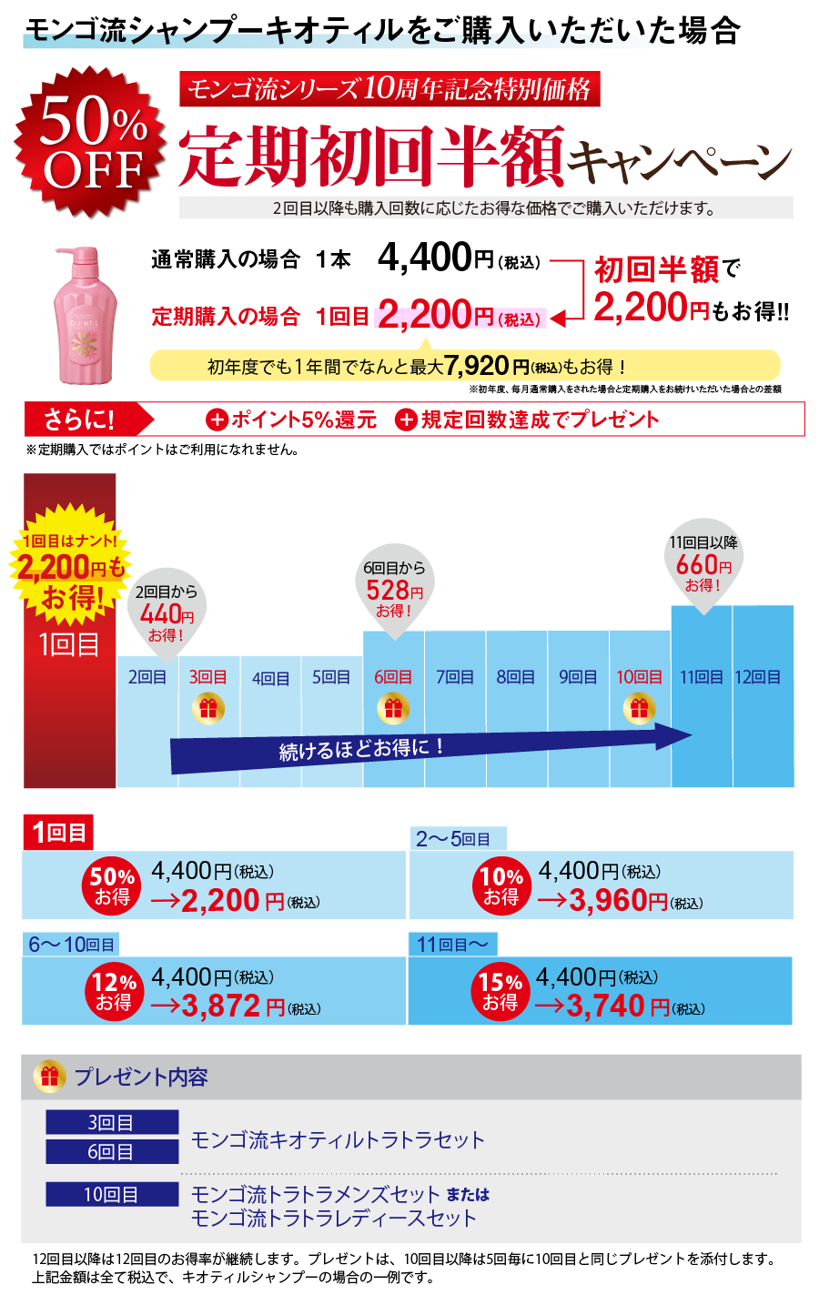 シャンプー キオティル初回半額