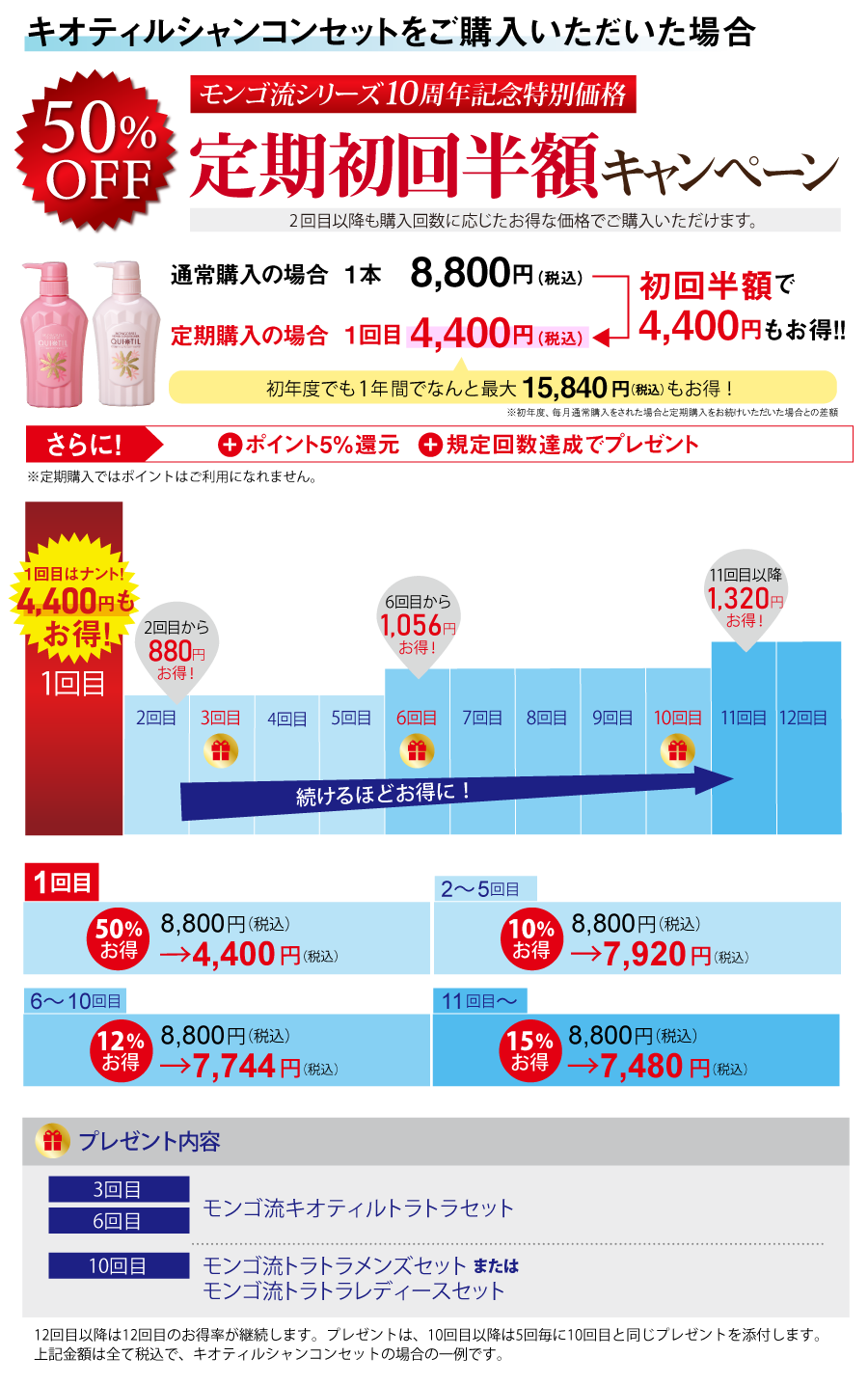 モンゴ流キオティル シャンコンセット初回半額