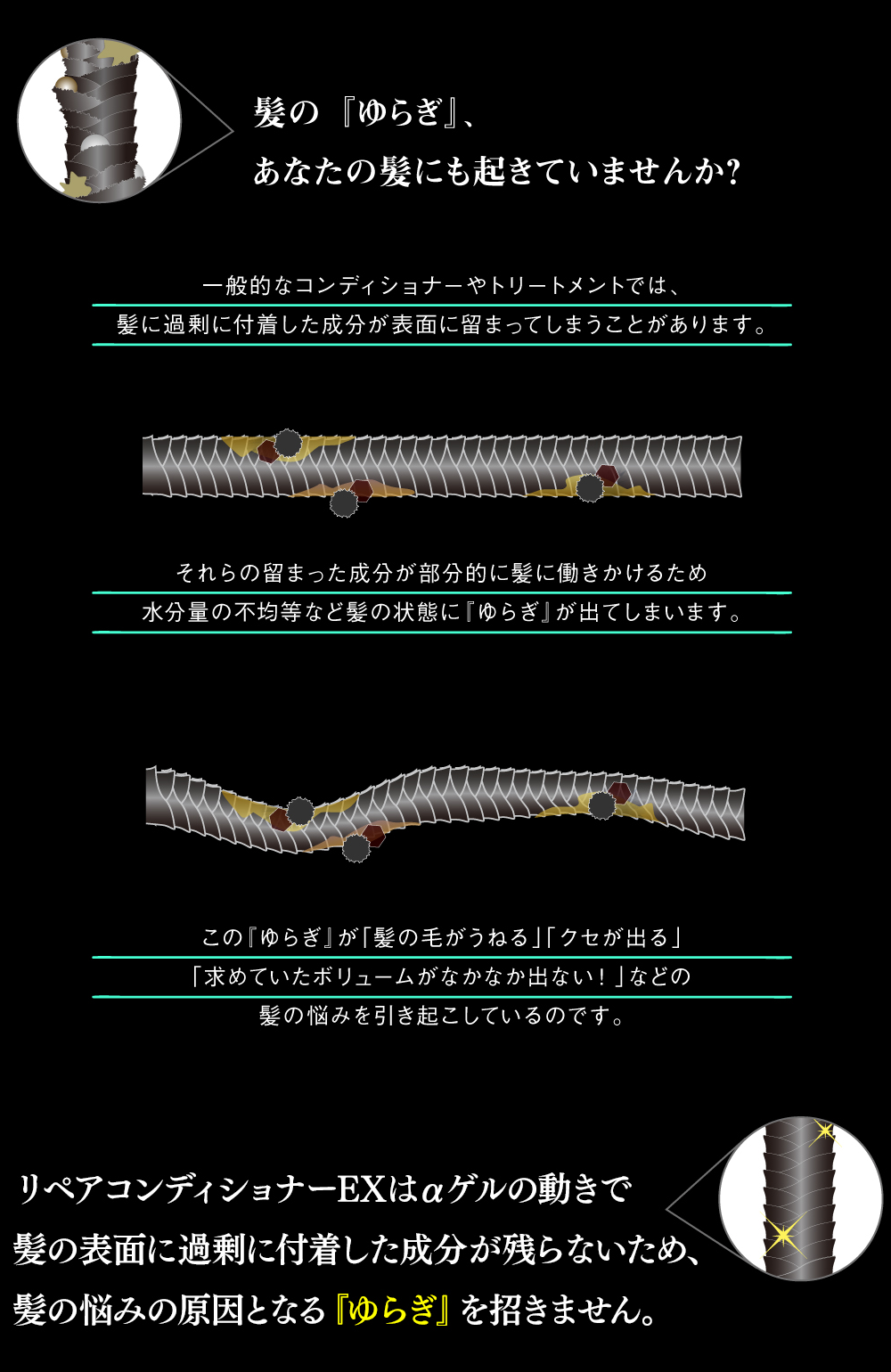 コンディとトリートメントの違い