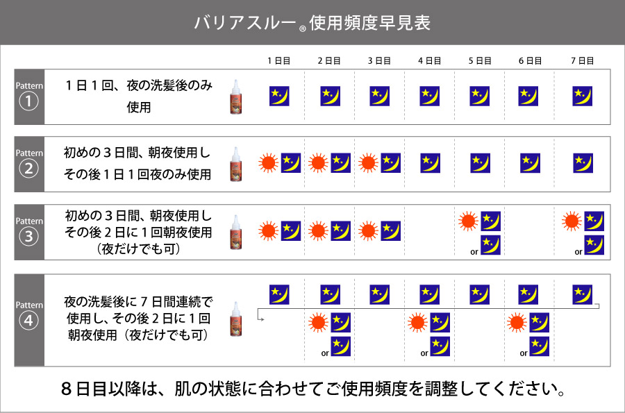 バリアスルー使用頻度