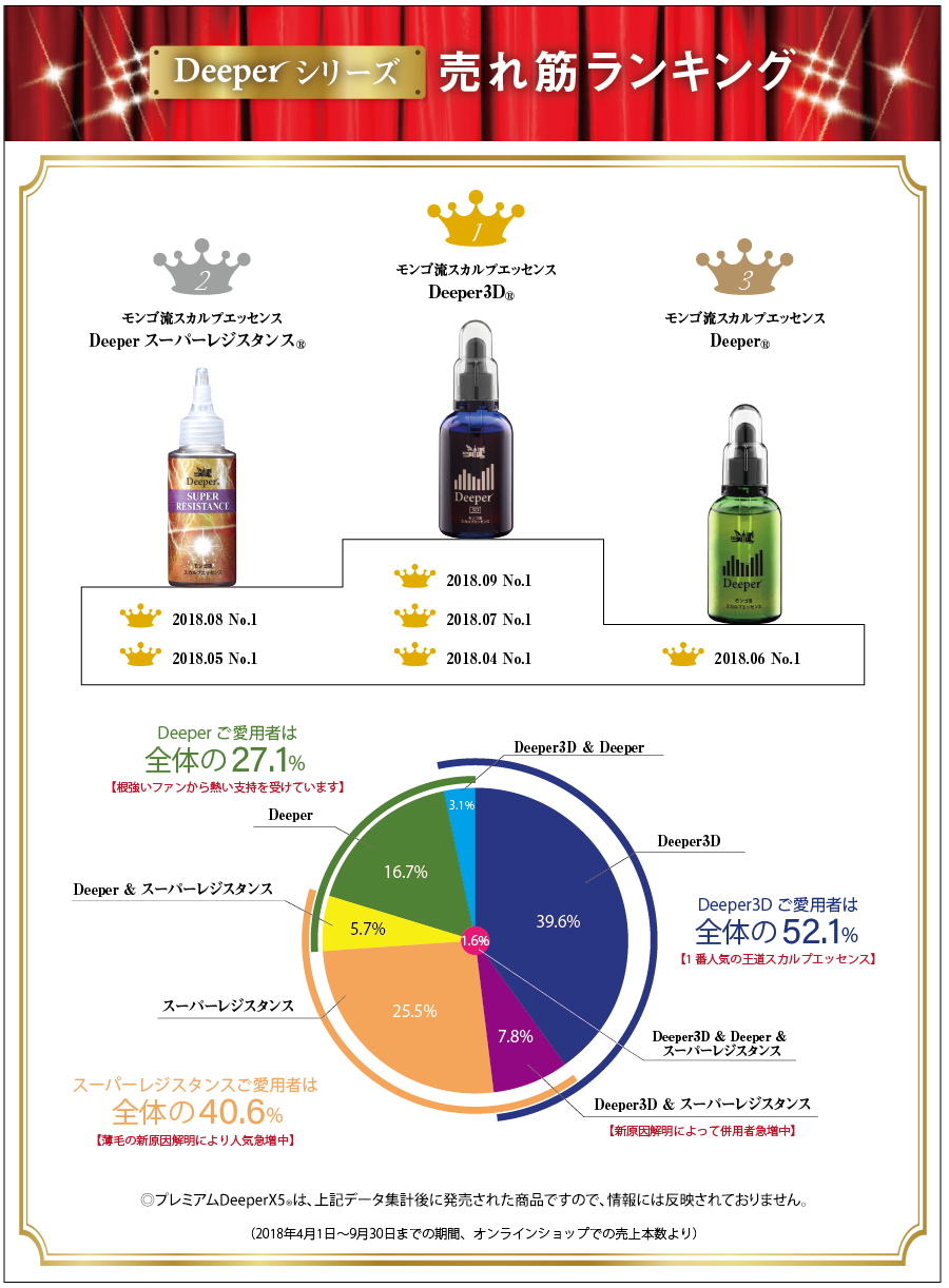 Deeperランキング