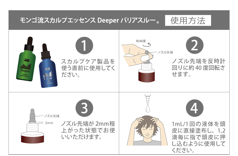 使用方法