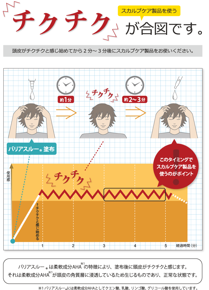 使用方法
