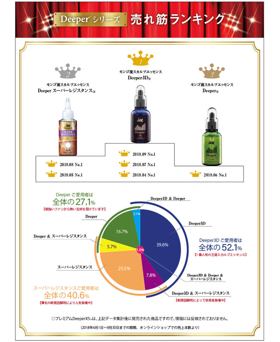 Deeperランキング