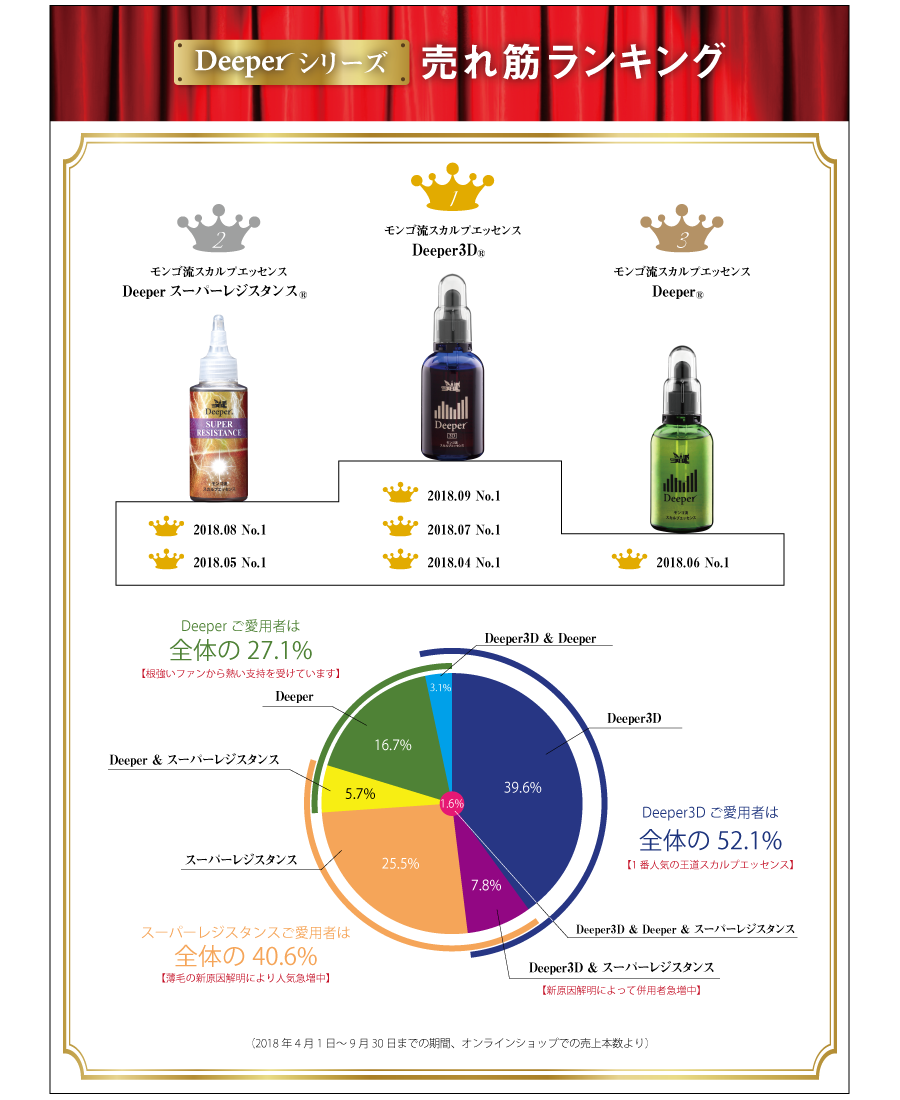 Deeperランキング