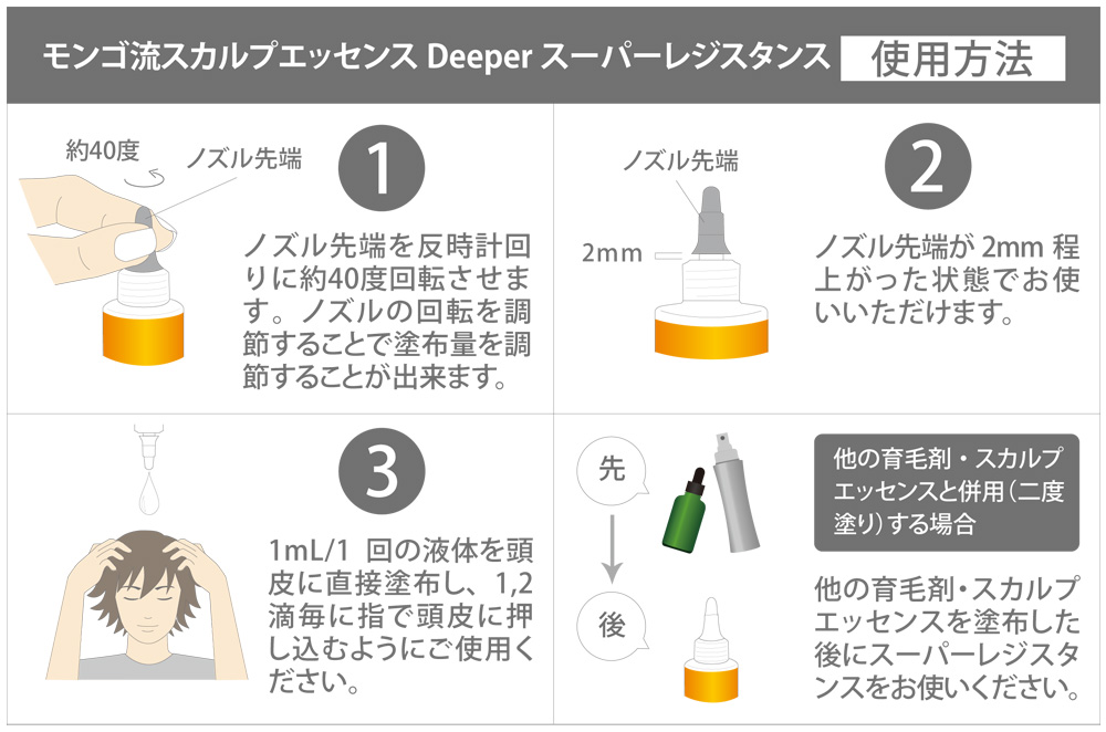使用方法