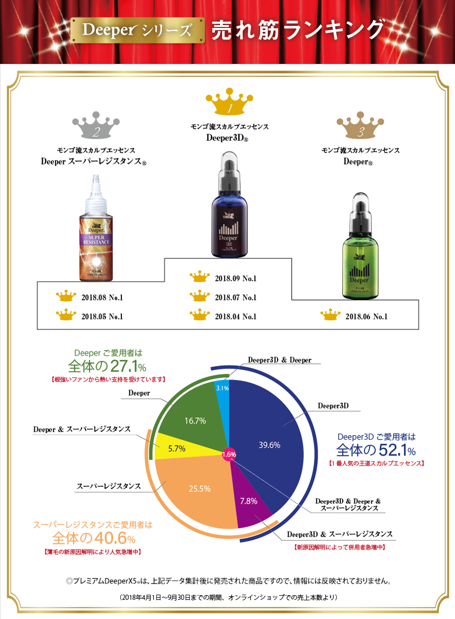 Deeperランキング