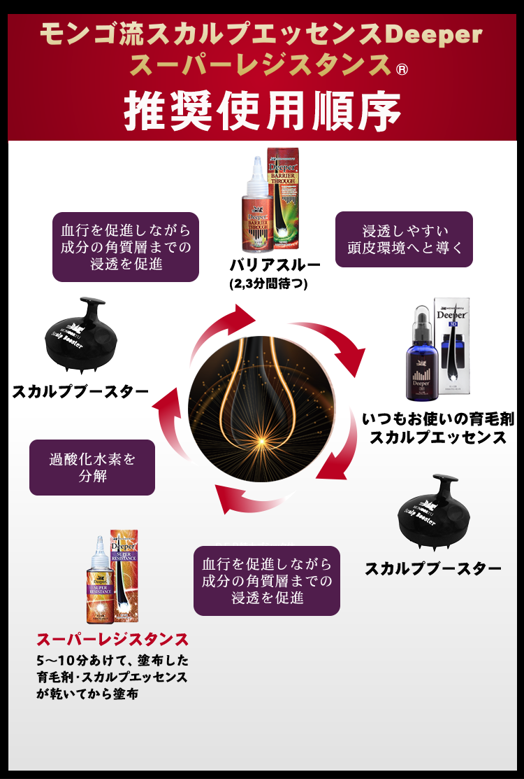 モンゴ流スカルプエッセンスDeeperスーパーレジスタンス 推奨使用順序
