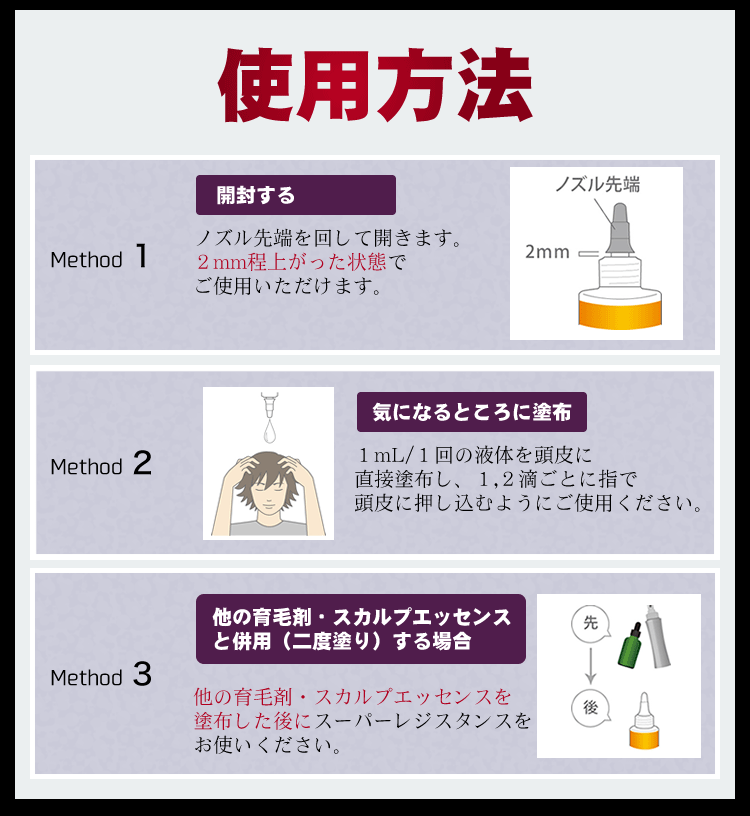 使用方法