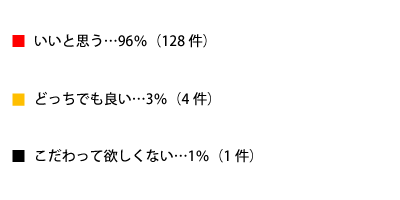 男性がシャンプーにこだわりを持つことについてどう思う？テキスト詳細