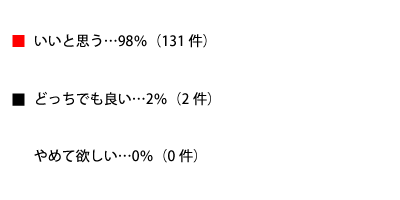 男性がスカルプケア（頭皮ケア）をすることについてどう思う？テキスト詳細