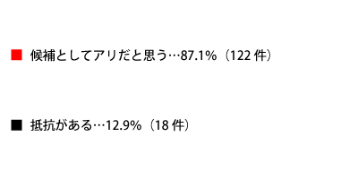 スカルプシャンプーを贈るということについてのテキスト詳細