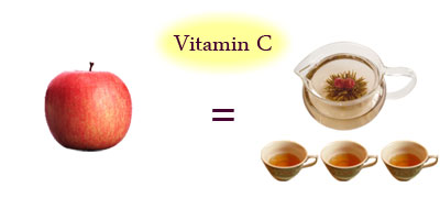 ジャスミン茶を3杯飲むとりんご1個分のビタミンCが摂取できると言われています