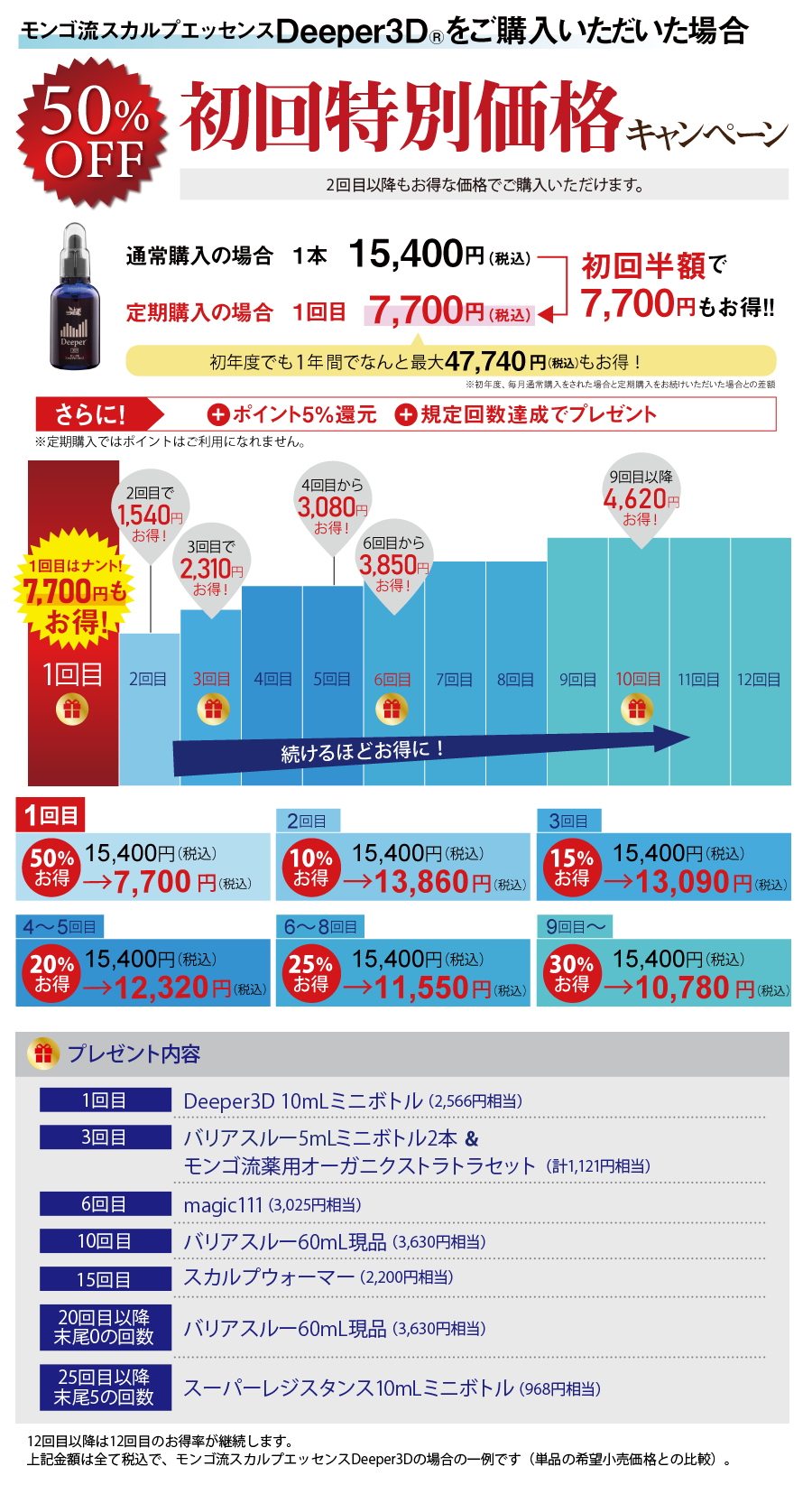 3dの場合1540円お得