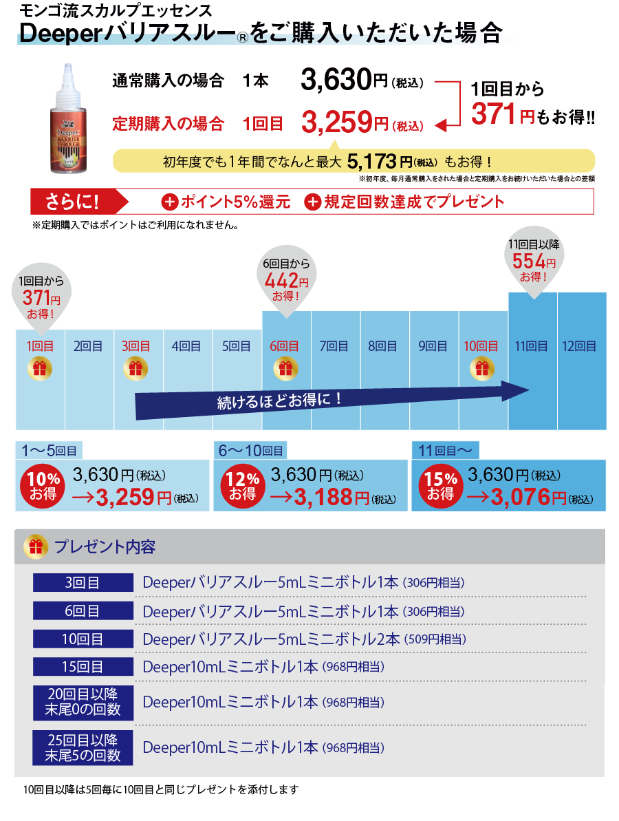 バリアスルーの場合371円お得