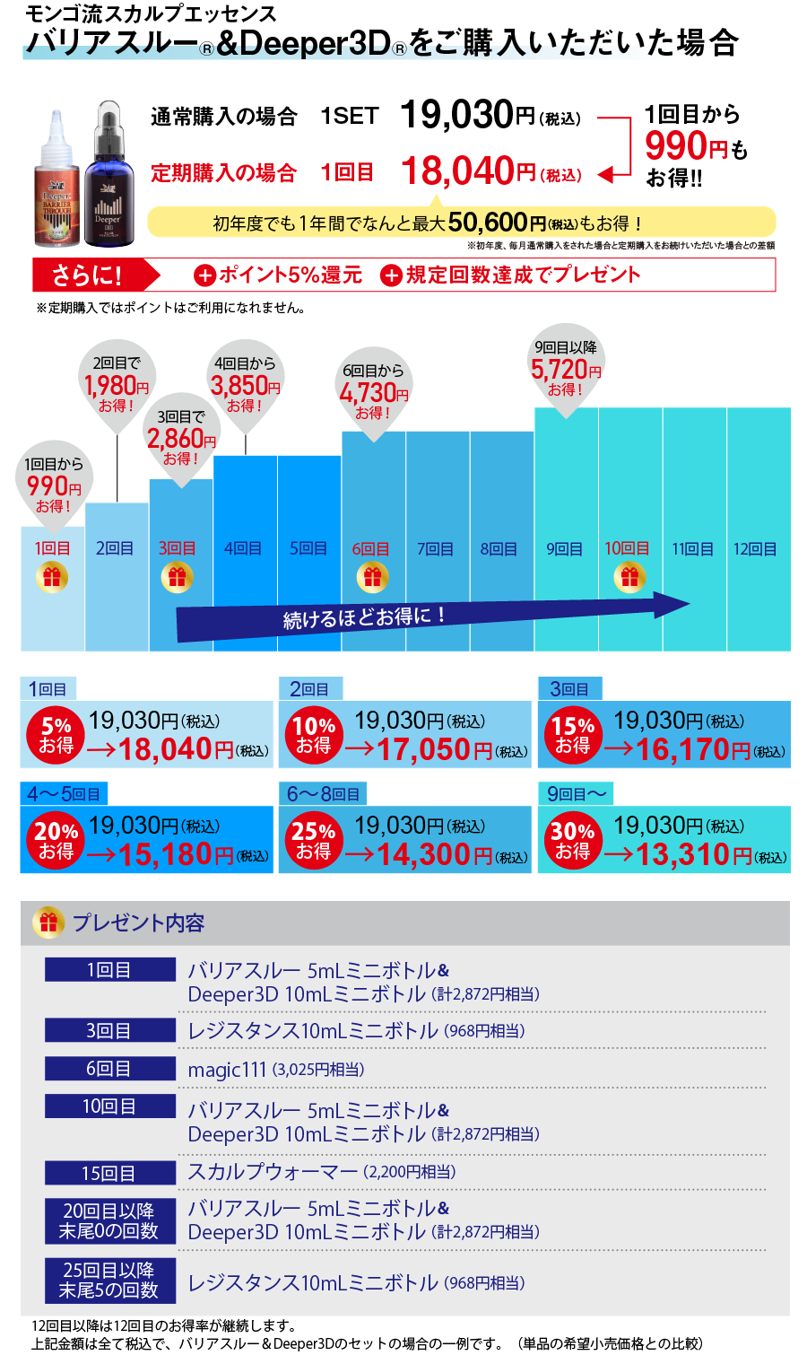 バリアスルー&3dの場合990円お得