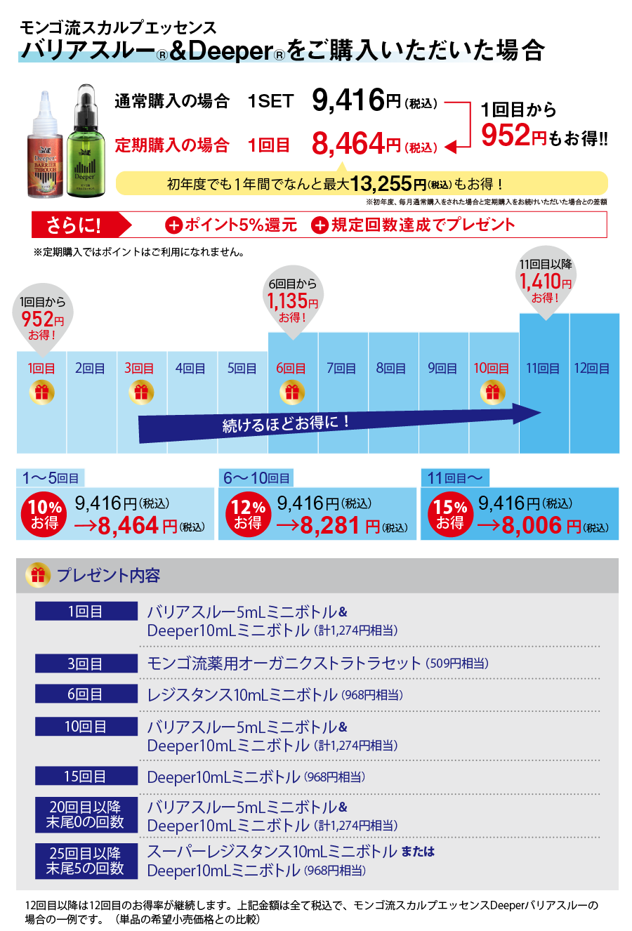 バリアスルー&deeperの場合952円お得