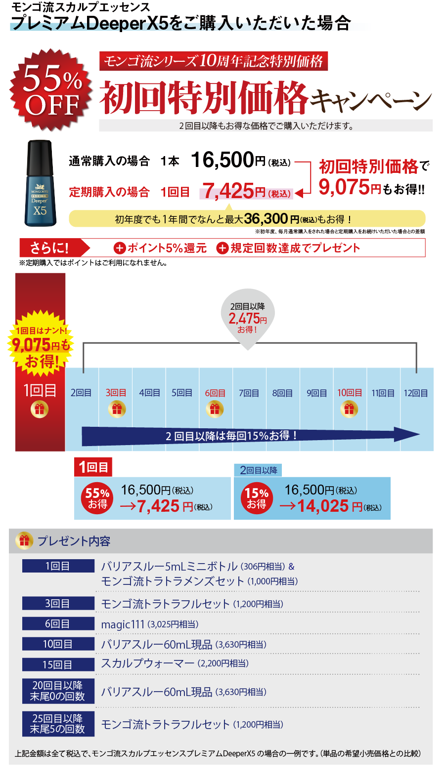プレミアムDeeperX5の場合9,075円お得