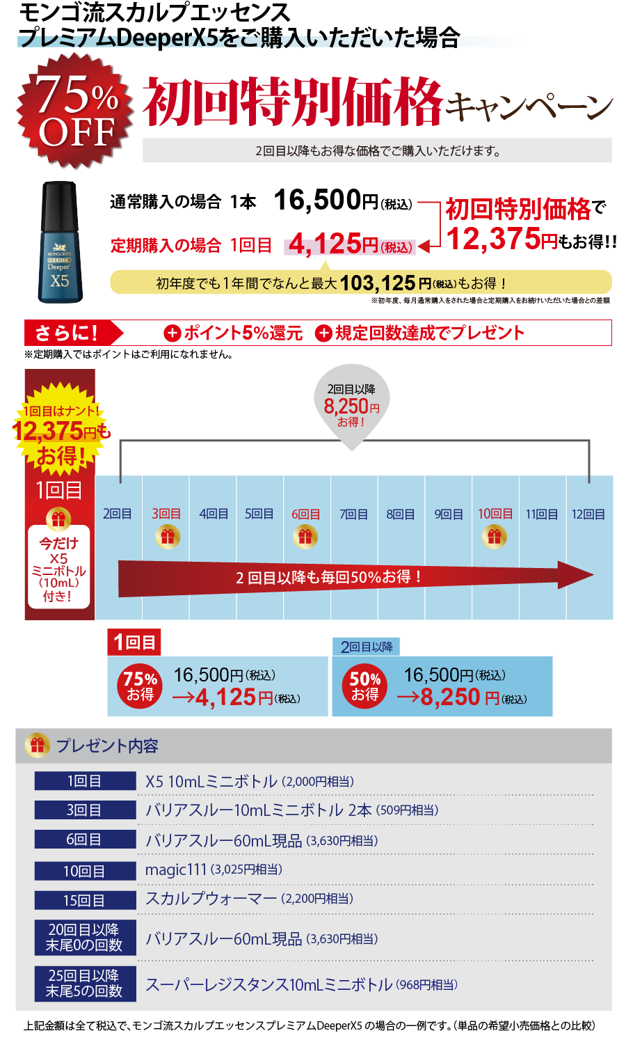 プレミアムDeeperX5の場合2475円お得