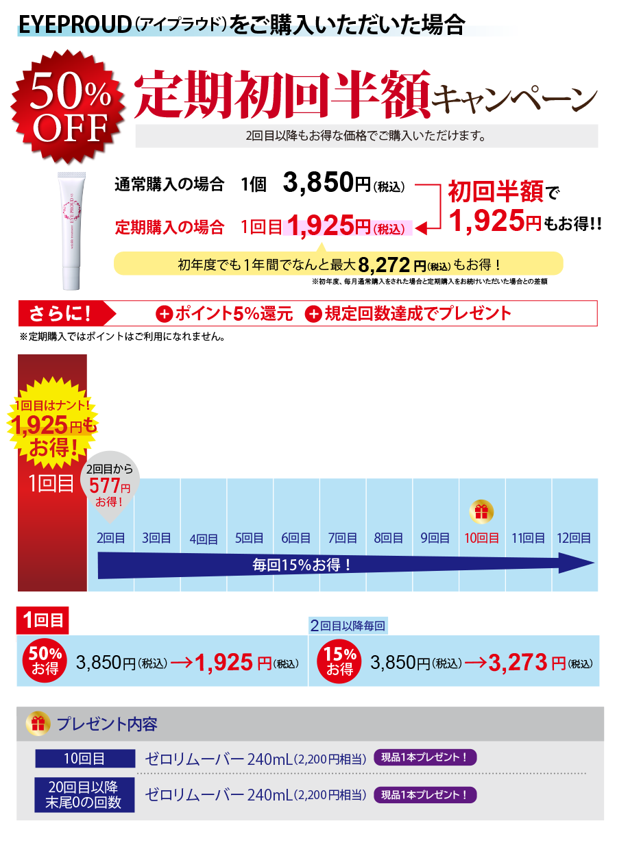アイプラウドの場合577円お得