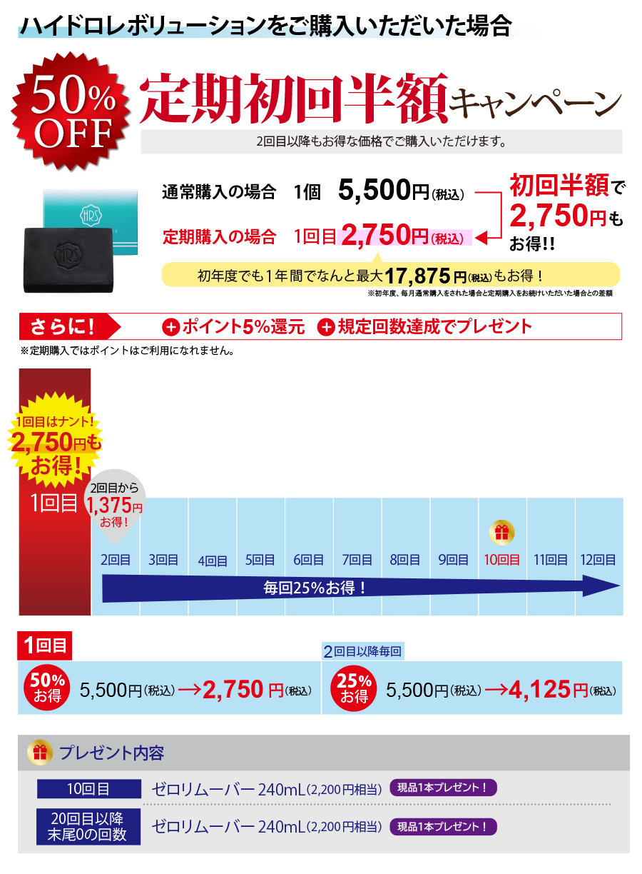 ハイドロレボリューションの場合1375円お得