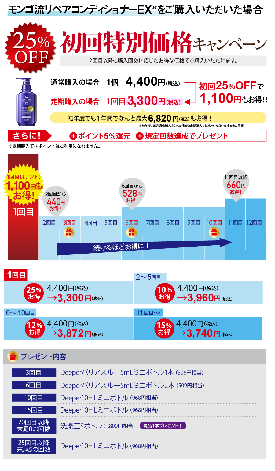 モンゴ流リペアコンディショナーEXの場合440円お得