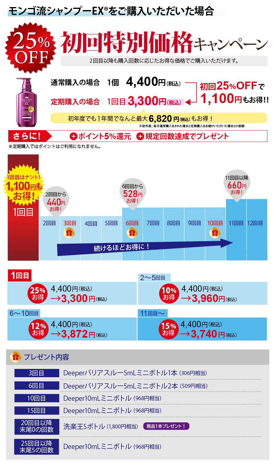 モンゴ流シャンプーEXの場合440円お得