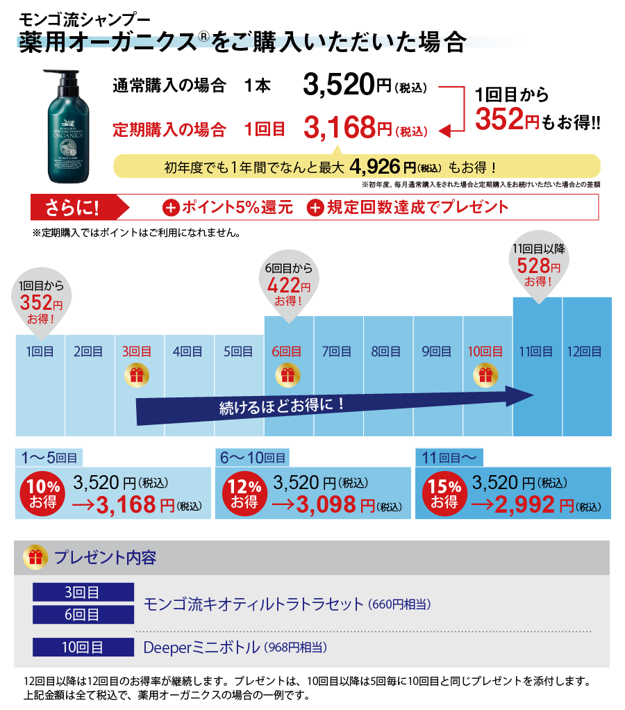 オーガニクスの場合352円お得