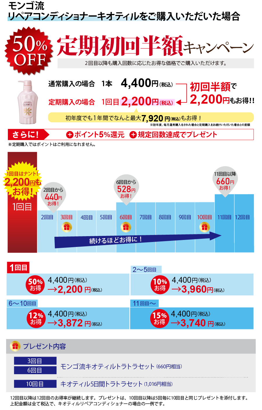 リペアコンディショナー キオティルの場合440円お得