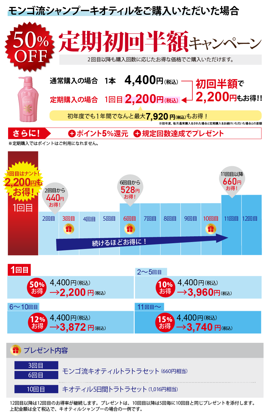 シャンプー キオティルの場合440円お得
