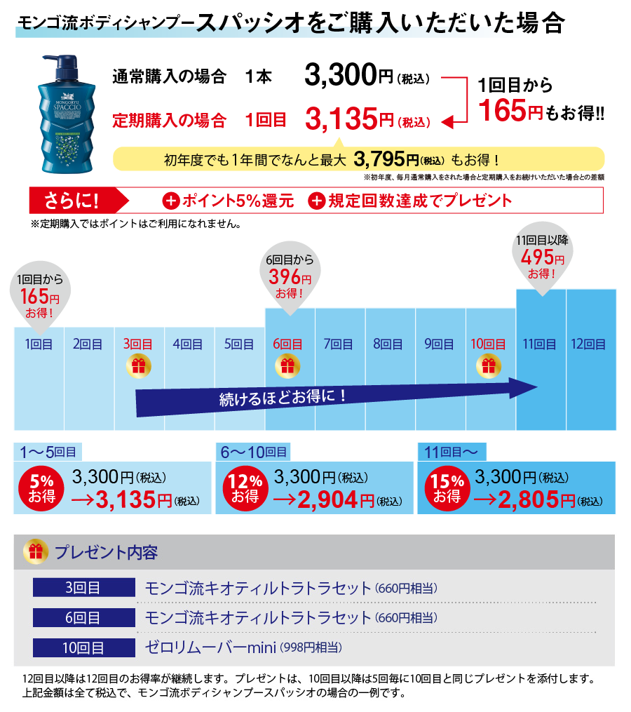 スパッシオの場合165円お得