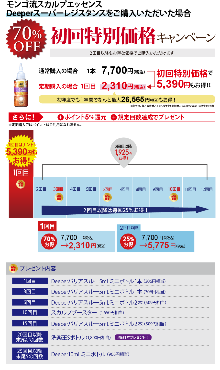 レジスタンスの場合774円お得