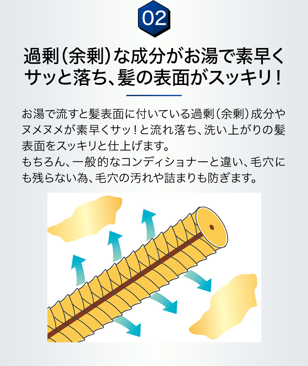 02：過剰(余剰)な成分がお湯で素早くサッと落ち、髪の表面がスッキリ！