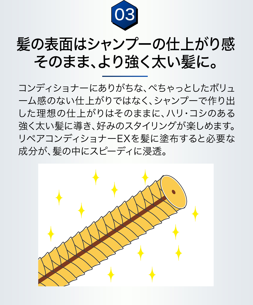 03：髪の表面はシャンプーの仕上がり感そのまま、より強く太い髪に。