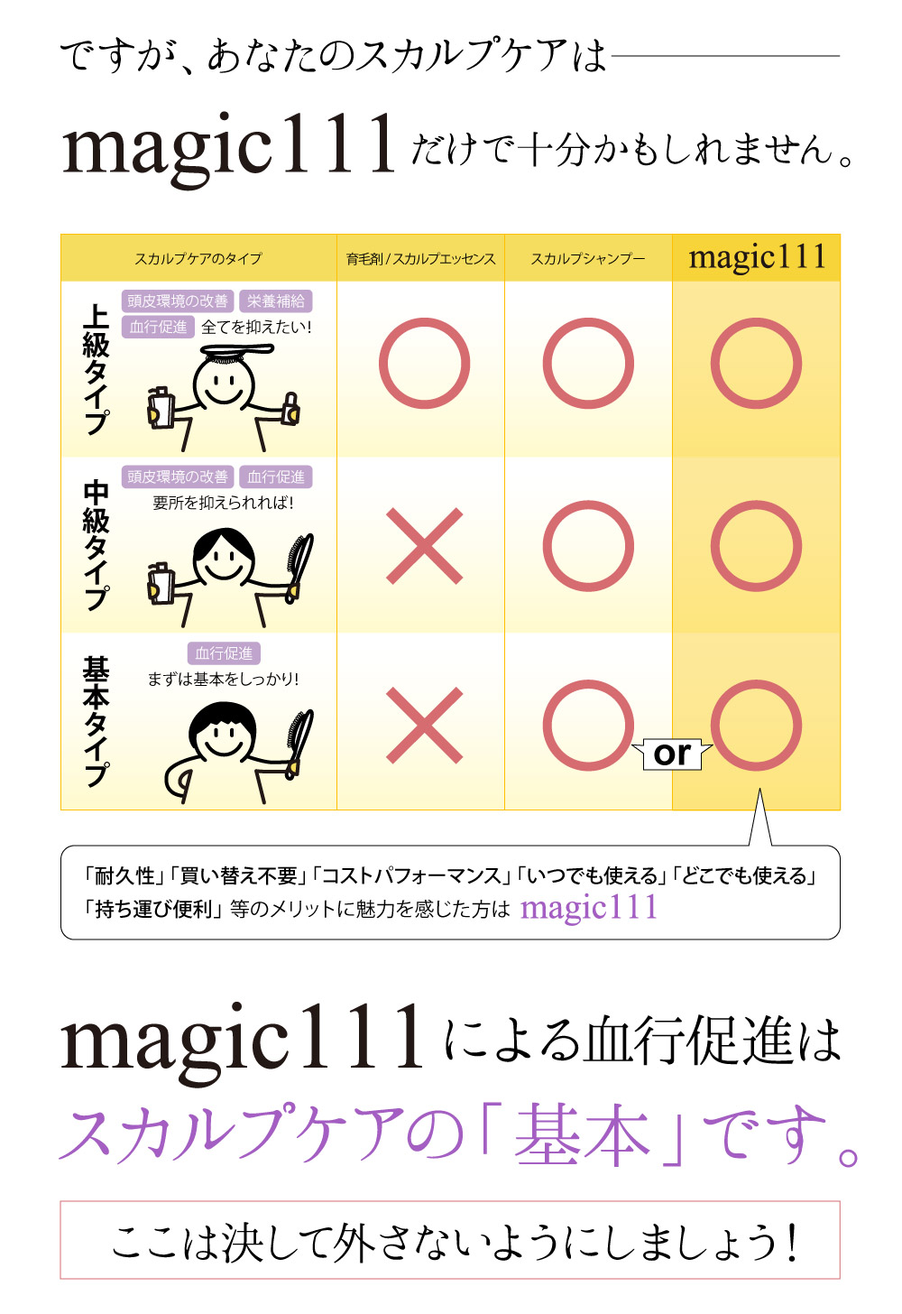 あなたのスカルプケアはmagic111だけで十分かもしれません