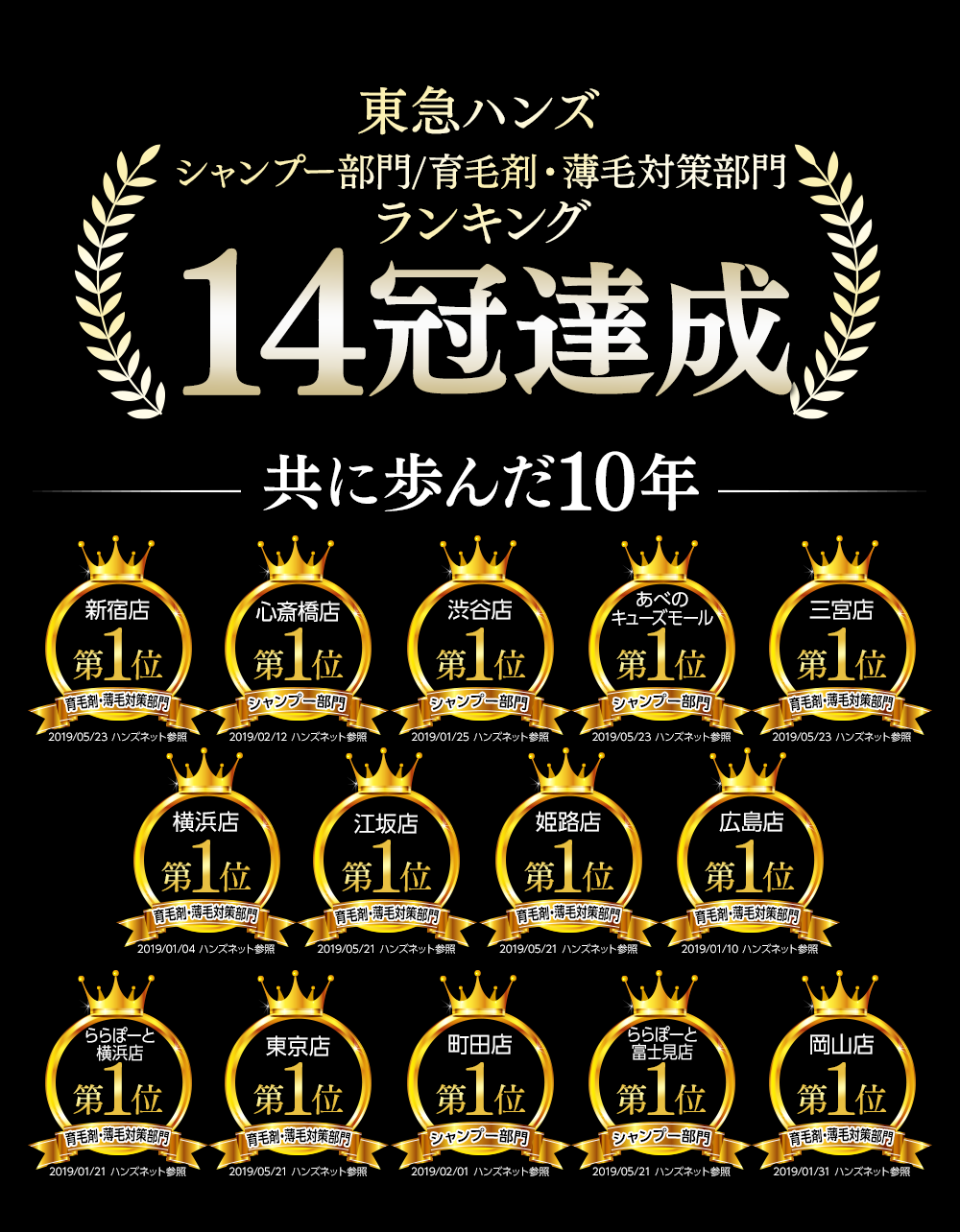 14冠達成