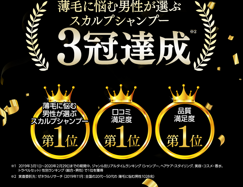 薄毛に悩む男性が選ぶスカルプシャンプー3冠達成