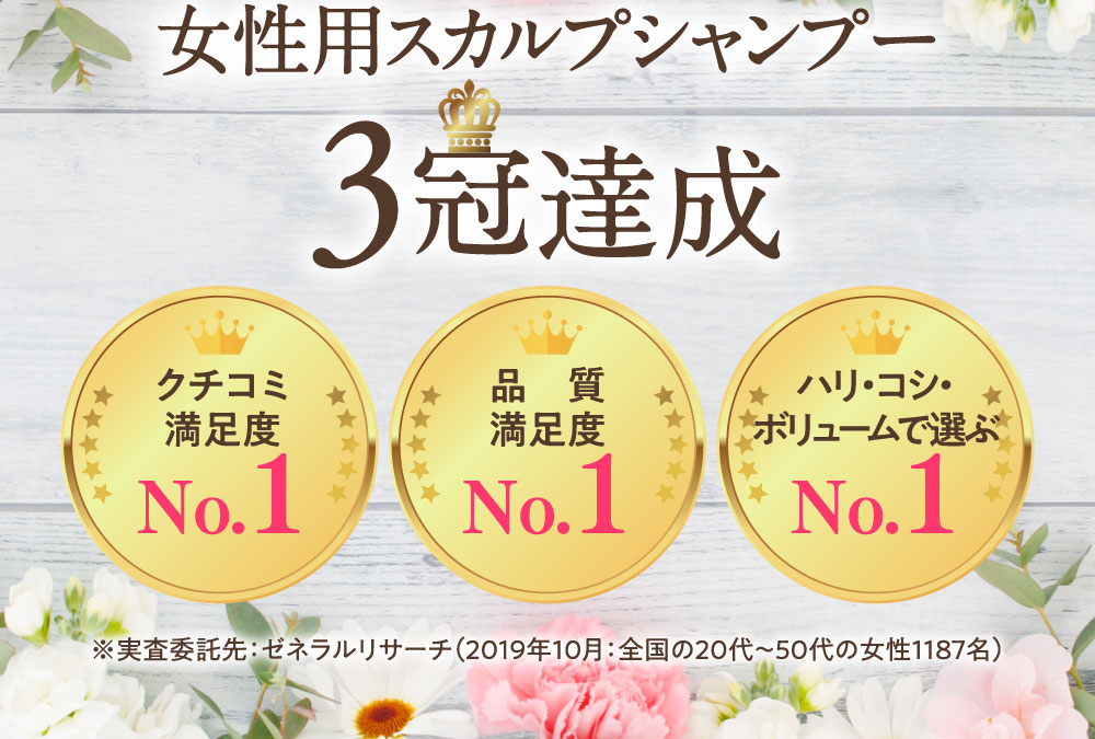 女性用スカルプシャンプー3冠達成 クチコミ満足度No.1 品質満足度No.1 ハリ・コシ・ボリュームで選ぶNo.1