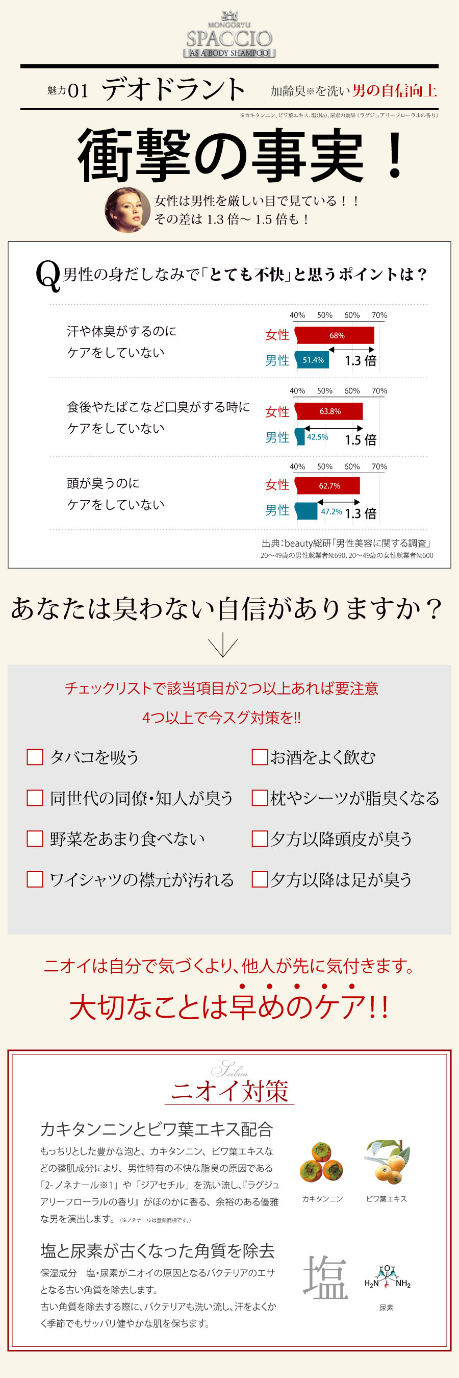 断脂臭（デオドラント）