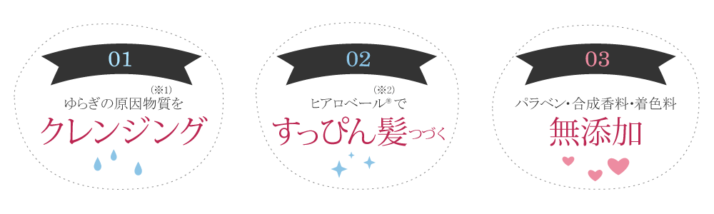 ゼロリムーバーの３つの特長