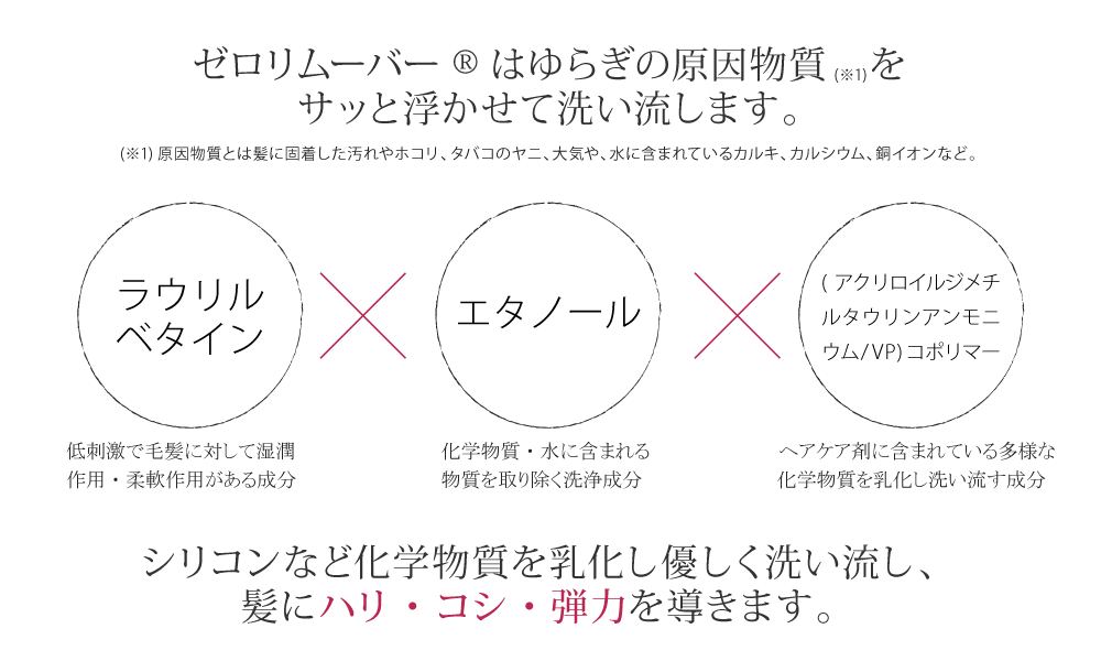 シリコンなど化学物質を乳化し優しく洗い流し、髪にハリ・コシ・弾力を導きます。